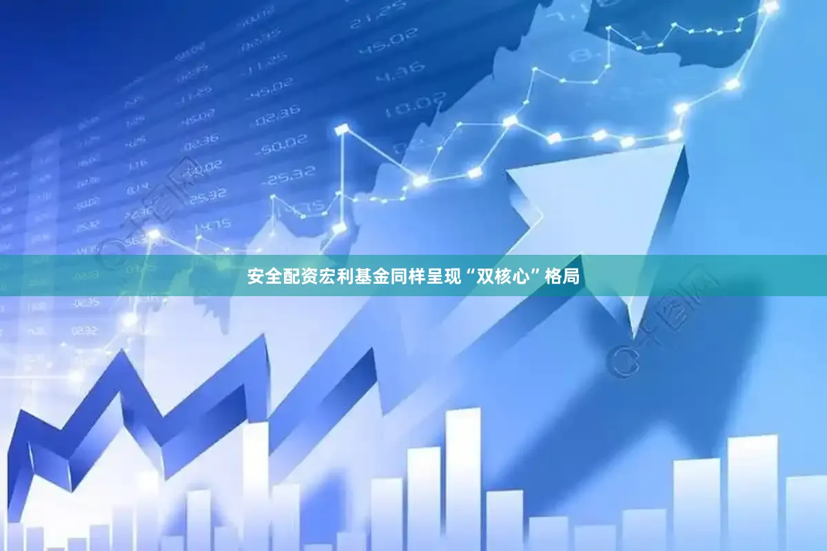 安全配资　　宏利基金同样呈现“双核心”格局